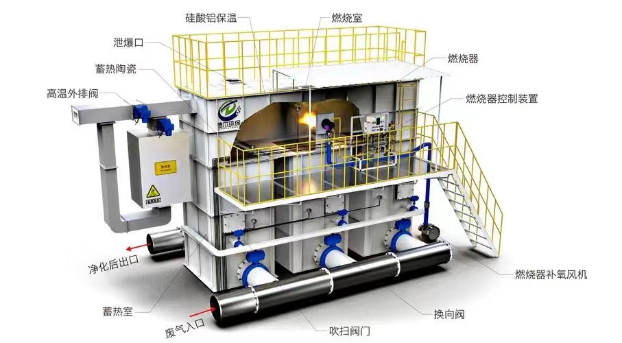 RTO蓄热焚烧炉设备